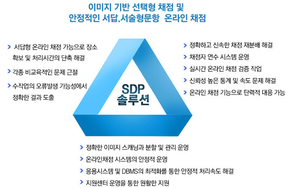 sdp-img1