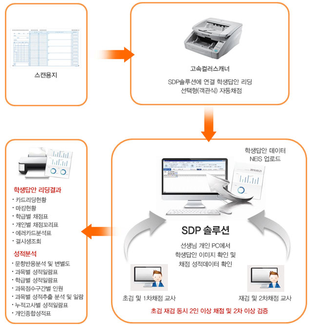 sdp-img3